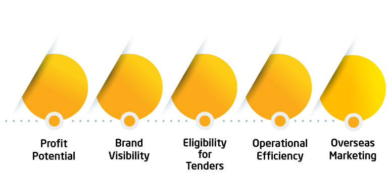 HACCP Certification in Qatar